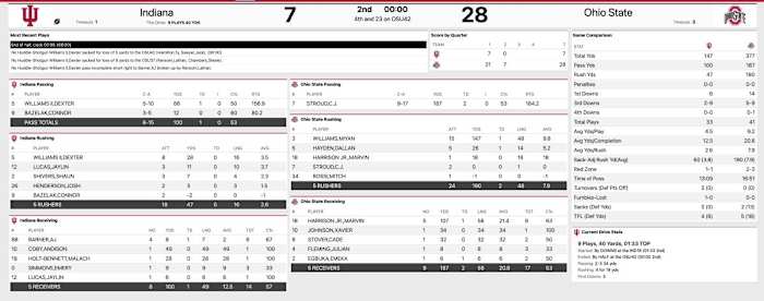 Ohio State Indiana halftime stats